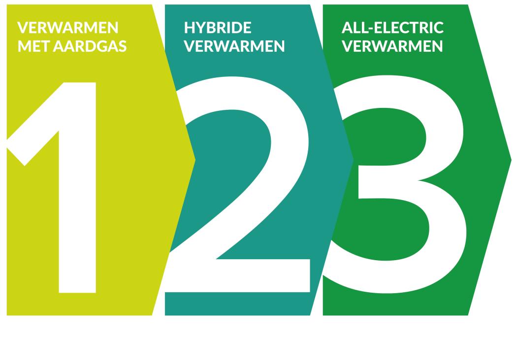 Stapsgewijs het woningbestand verduurzamen 