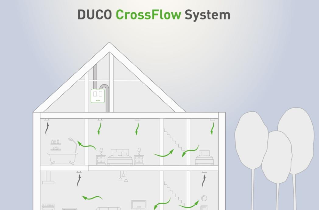 Duco CrossFlow System: De slimme oplossing voor ventilatie in renovaties