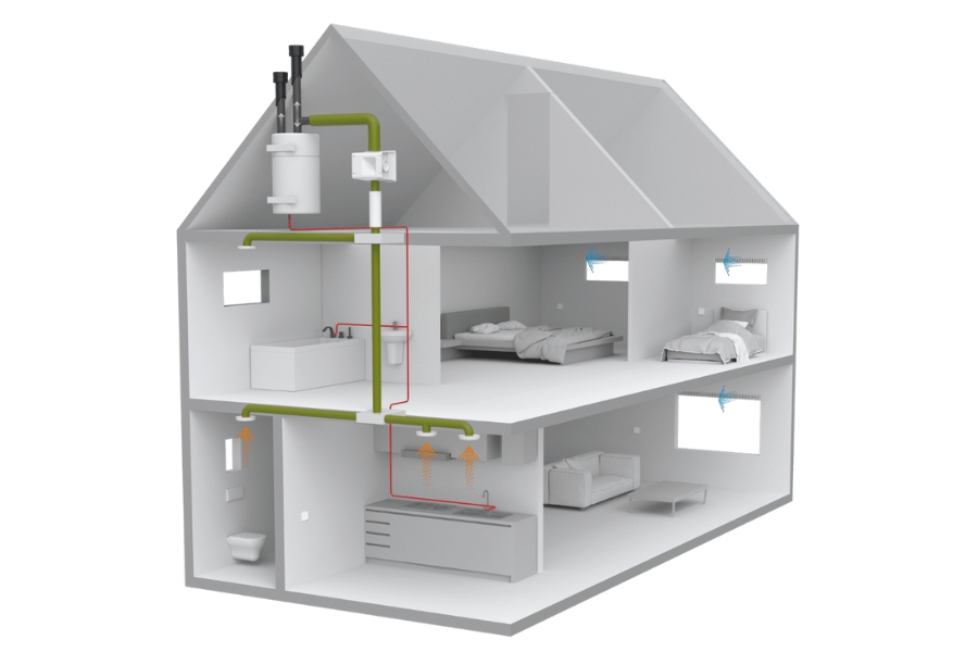 Slim combineren: Ventilatie en warmtepompboiler voor maximale energie-efficiëntie